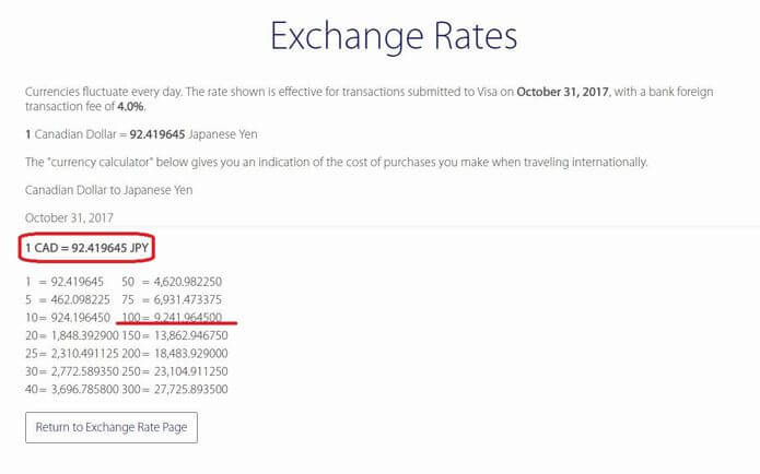 VISA Exchange Rates 4