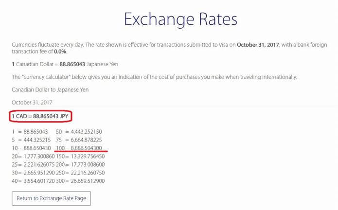 VISA Exchange Rates 5