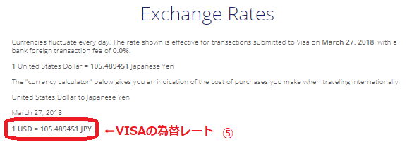 VISA Exchange Rates