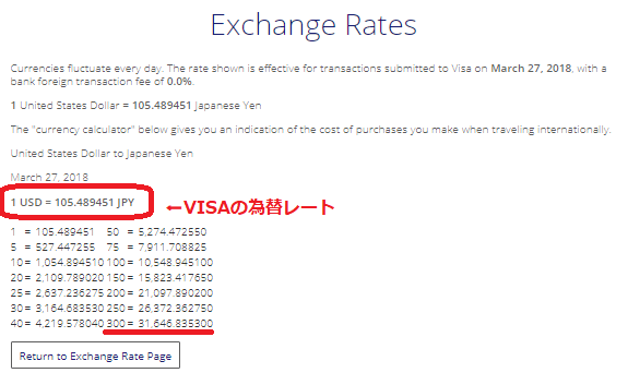 VISA為替レートの調べ方