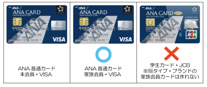 ANAクレジットカードの家族カード